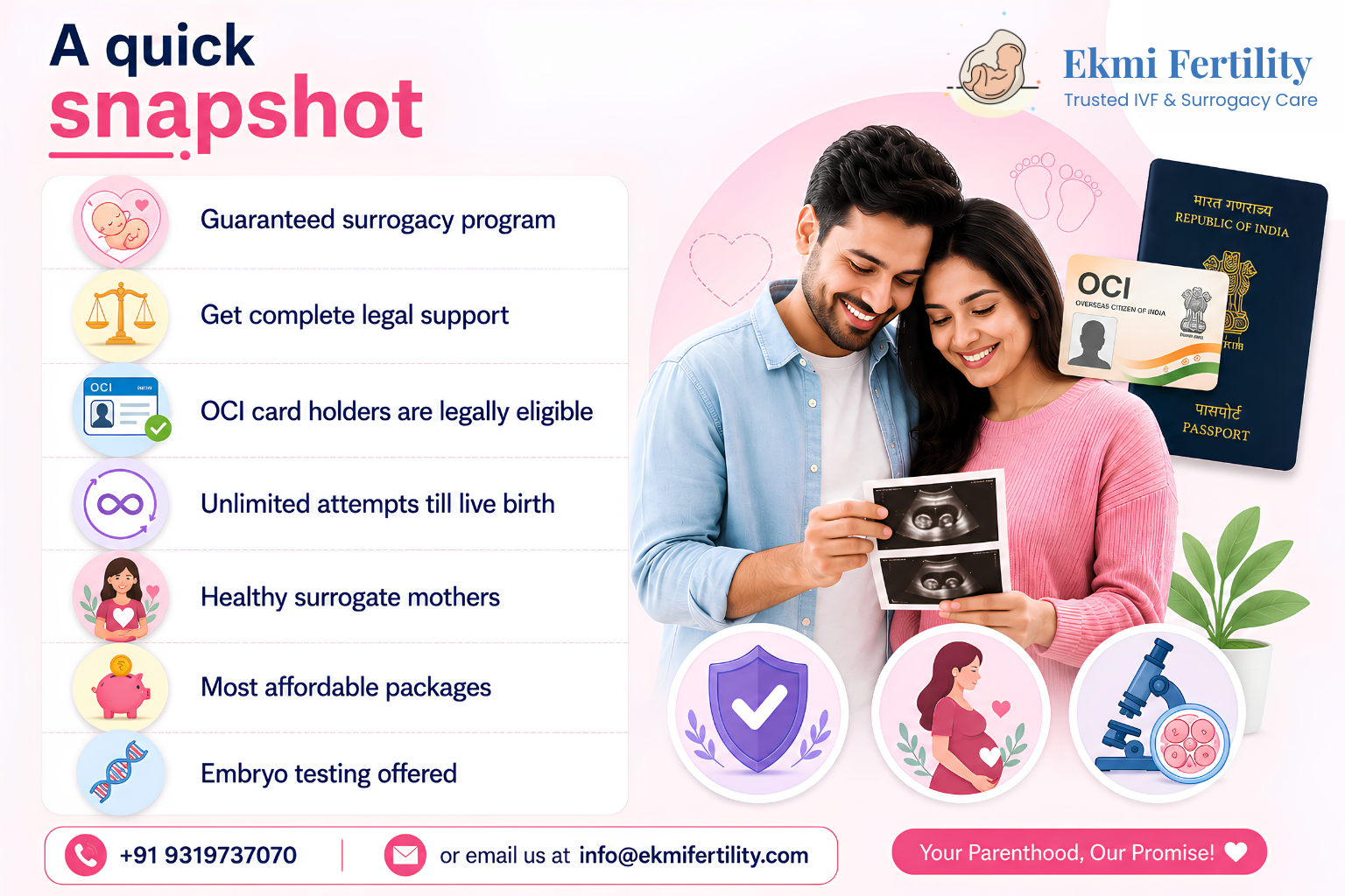 surrogacy in India