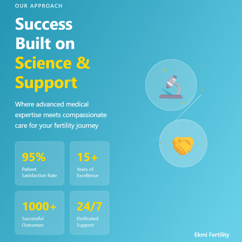 Science and Supports as Bricks in a Wall of Success