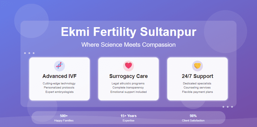Fertility doctor in Sultanpur
