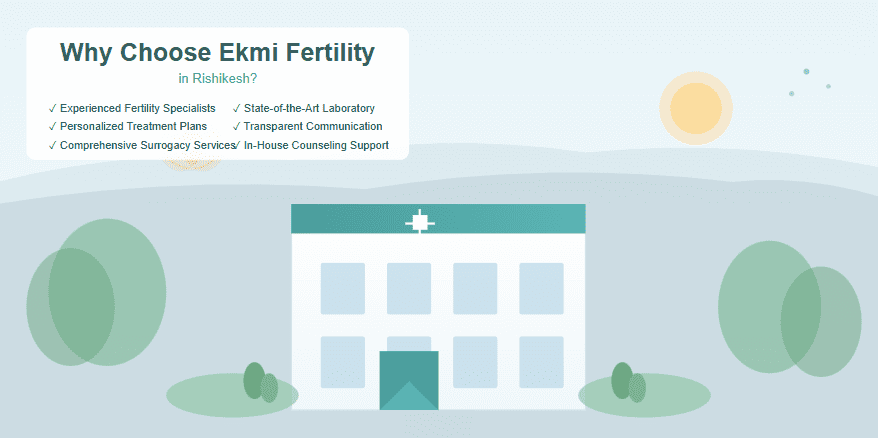 Reasons to Choose Ekmi Fertility in Rishikesh