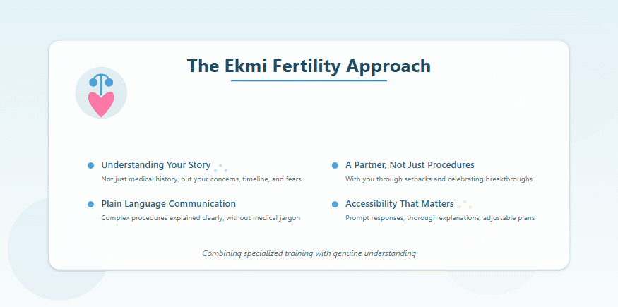 The Ekmi Fertility Approach