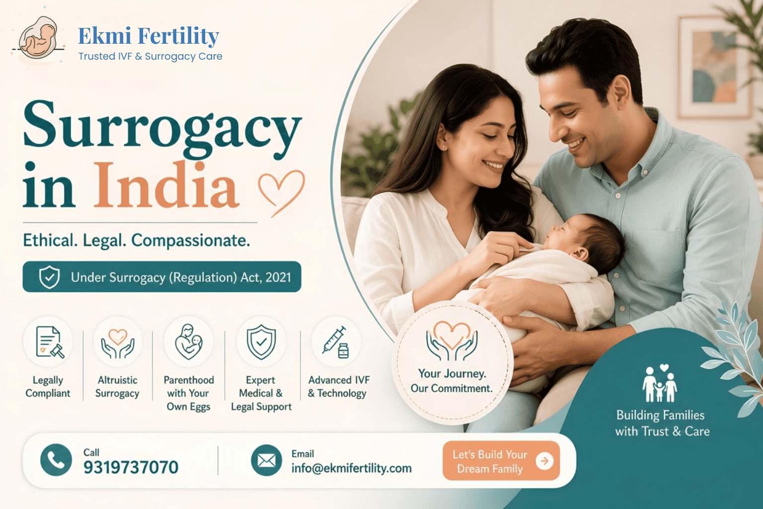 surrogacy treatment in India