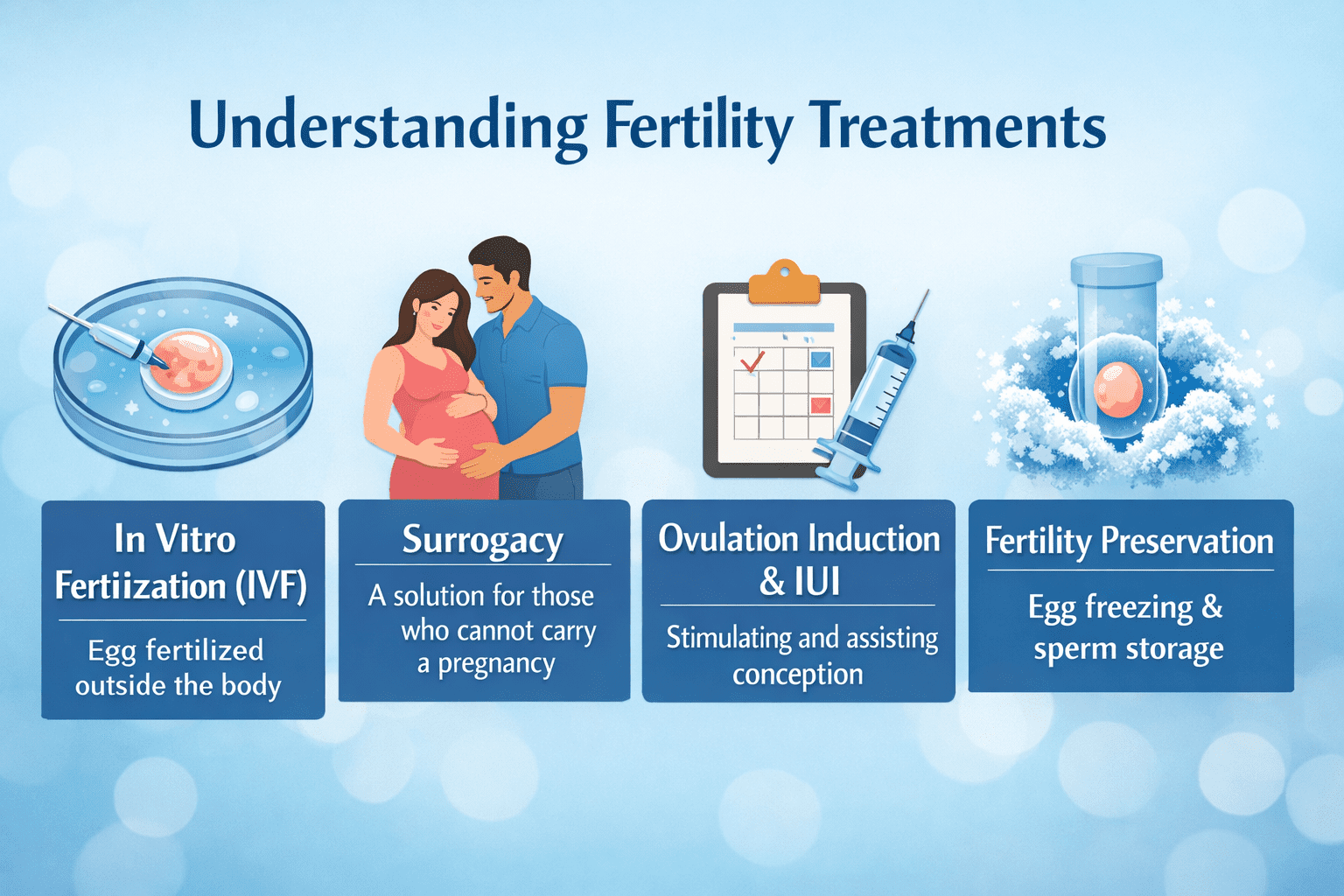 Explore advanced fertility treatment in Delhi