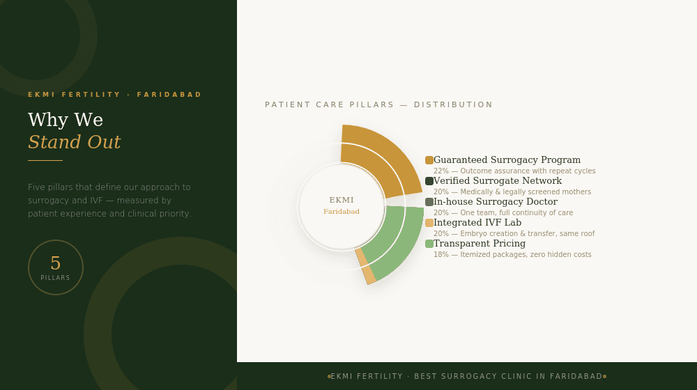 best fertility clinic in India