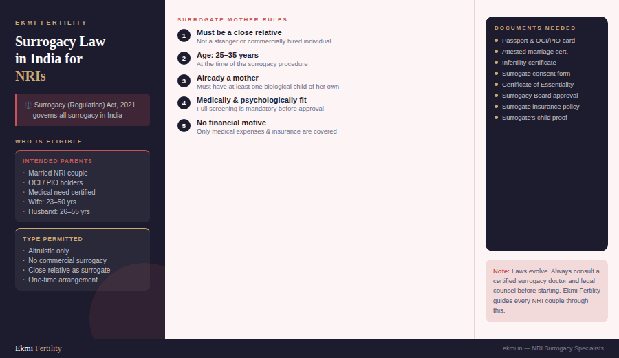 NRI surrogacy law in India