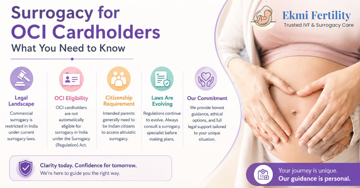 Surrogacy for OCI cardholders in India infographic explaining eligibility laws citizenship requirements and legal restrictions