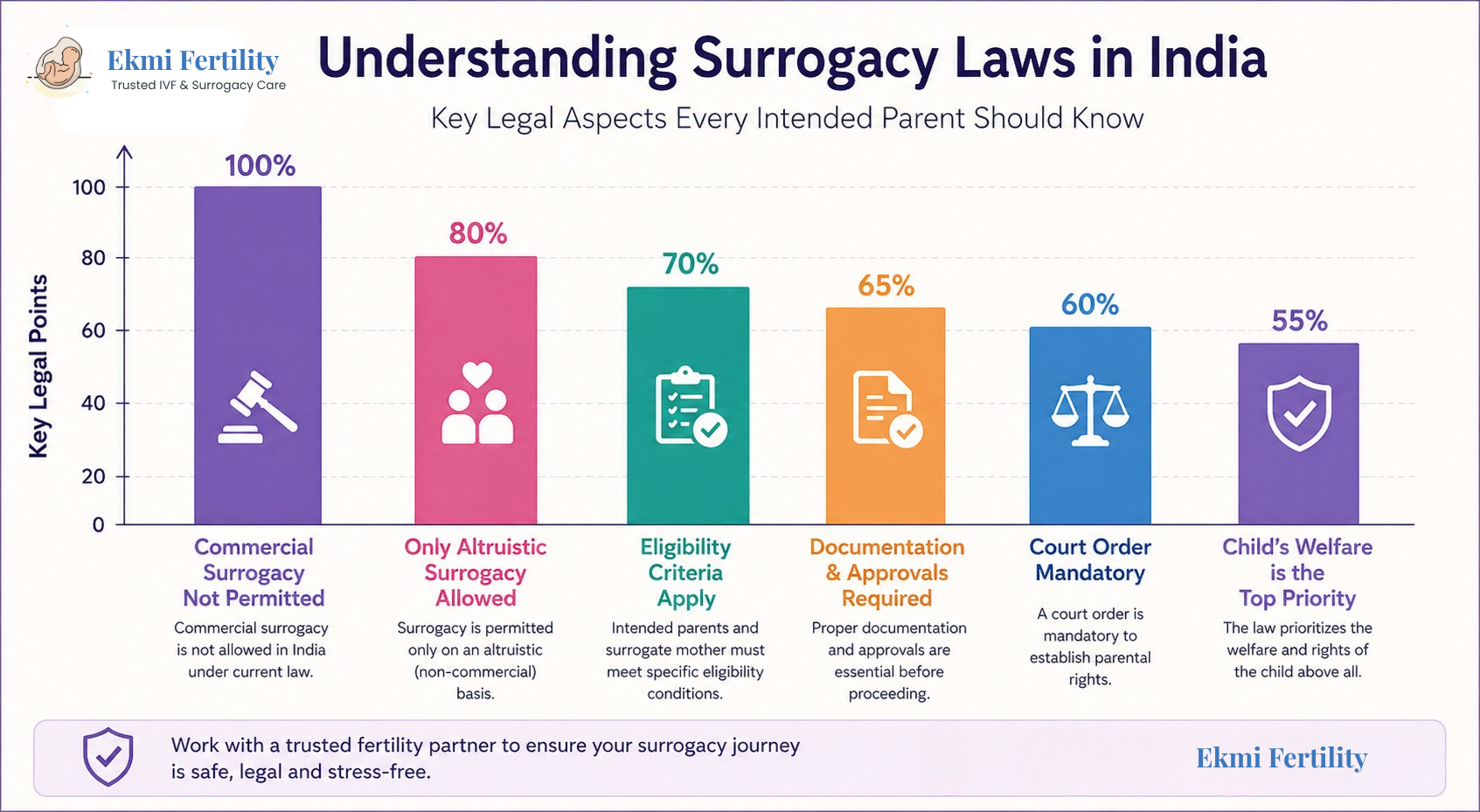 Surrogacy Laws in India