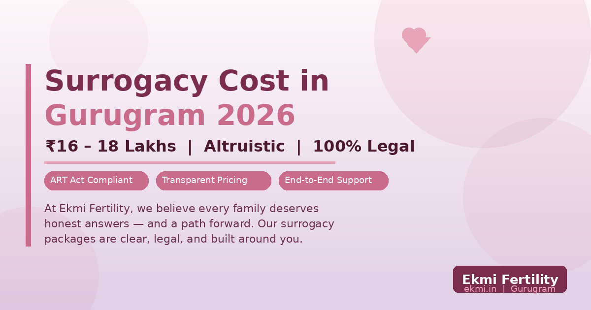 Surrogacy Cost in Gurugram 2026 
