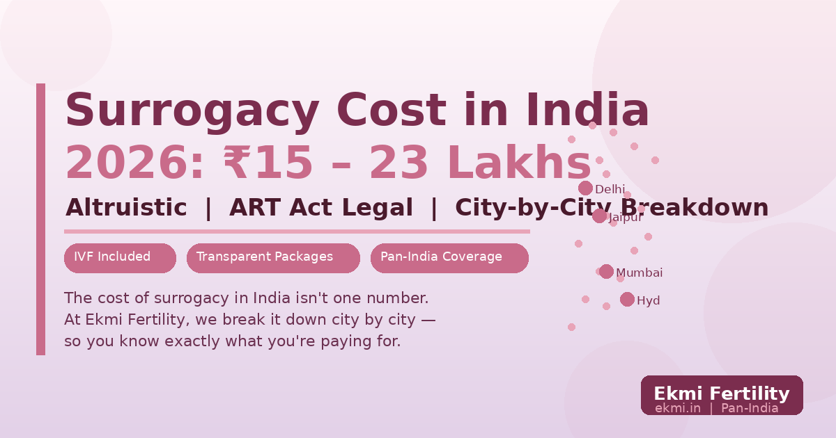 Surrogacy Cost in India 2026 
