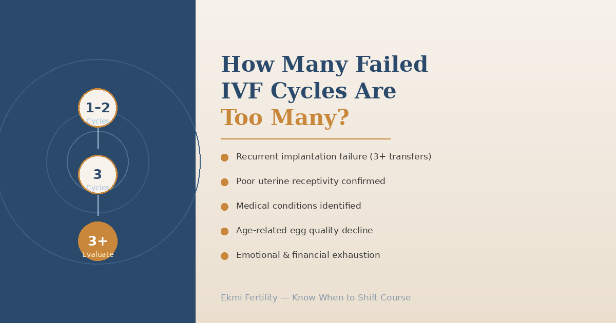 when it's time to consider surrogacy