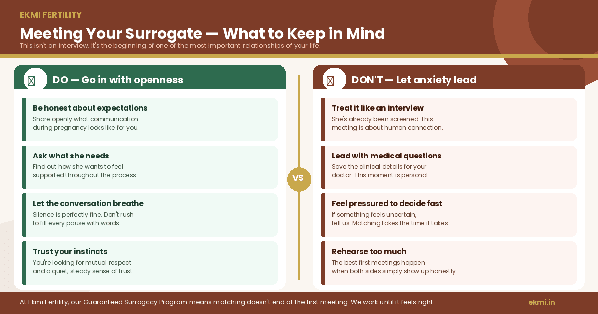 4 things to do and 4 things to avoid when meeting your surrogate