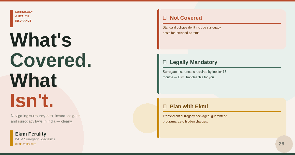  Featured Image: alt="Surrogacy and Health Insurance in India &ndash; What's covered, what's legally mandatory, and 