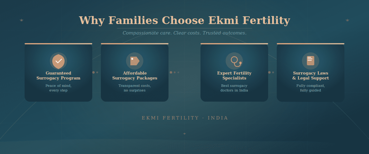 reasons families trust Ekmi Fertility