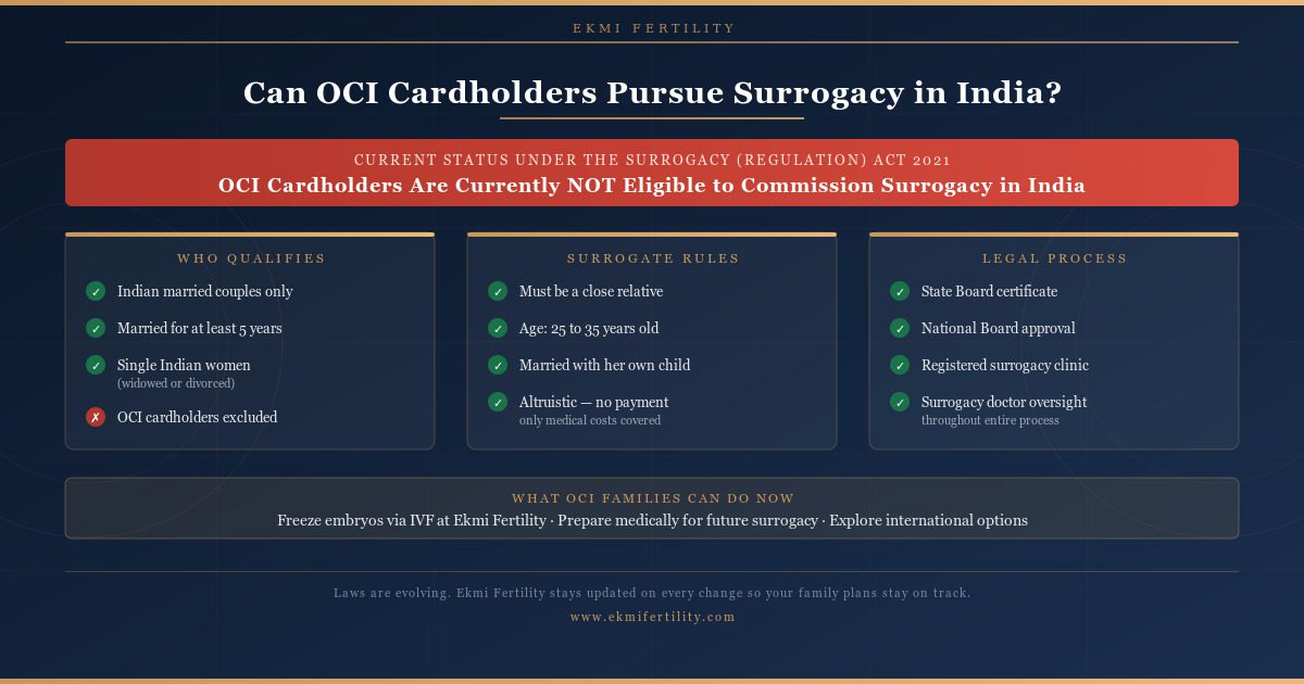 altruistic surrogacy for OCI cardholders