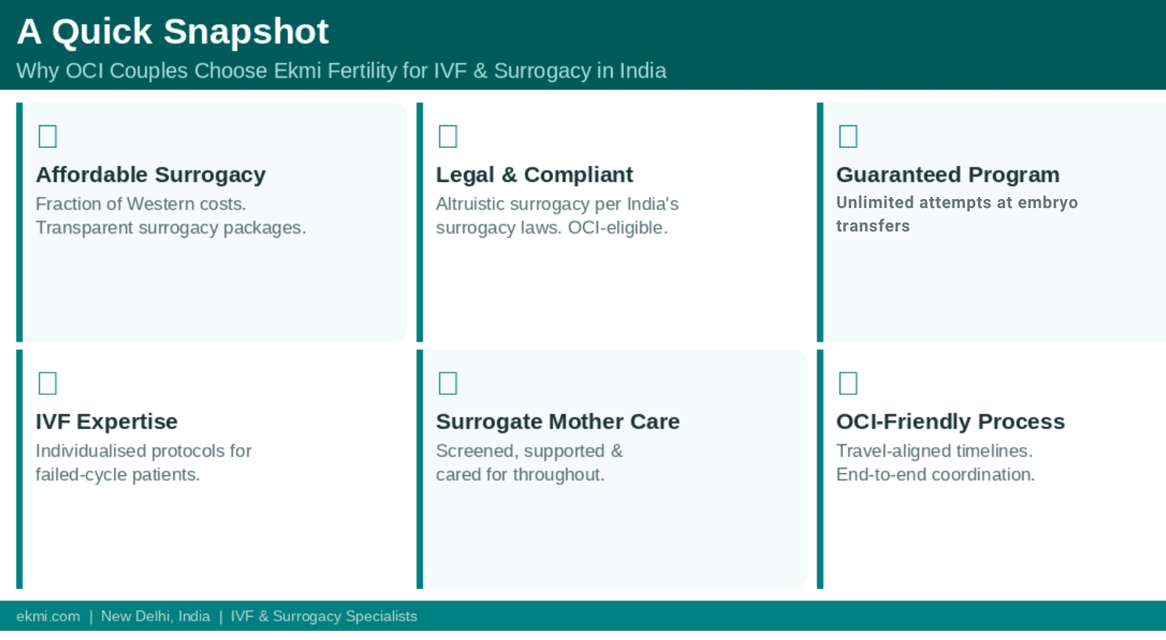 Affordable IVF and Surrogacy in India
