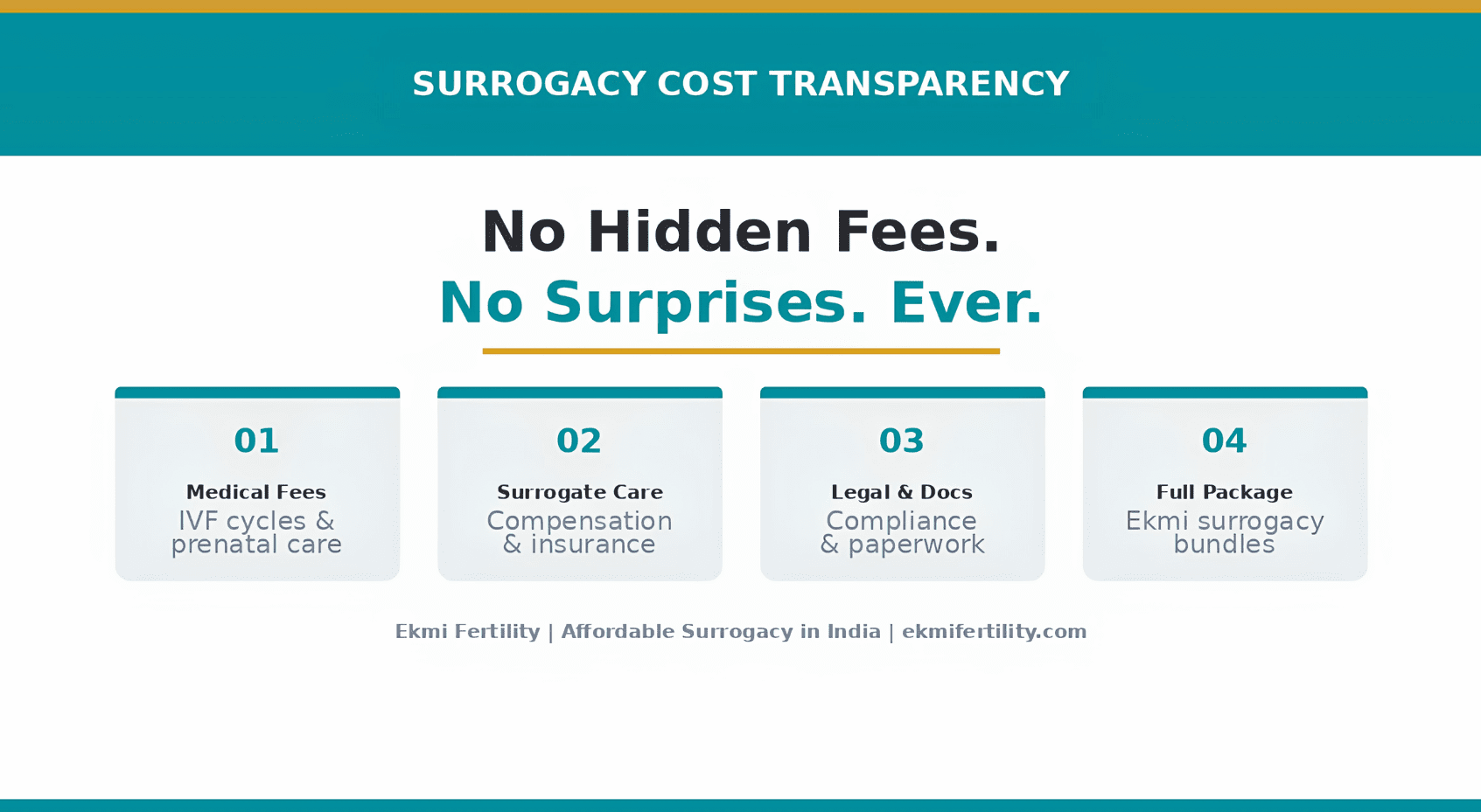 surrogacy cost breakdown