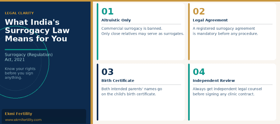 surrogacy laws