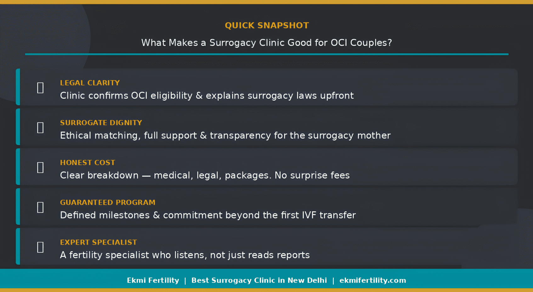 good surrogacy clinic for OCI couples