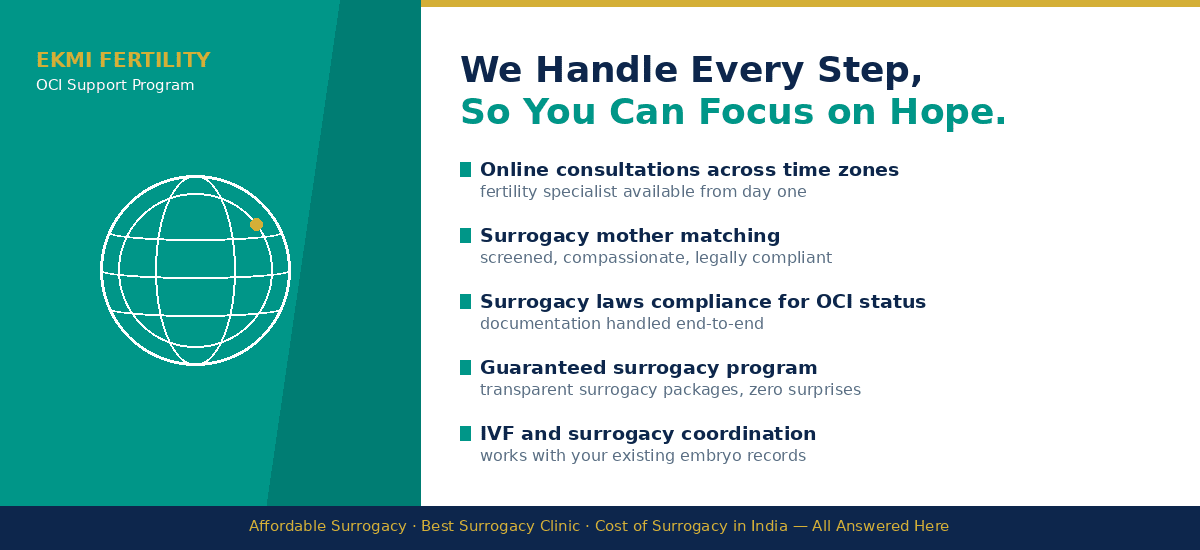 surrogacy for OCI couples in India