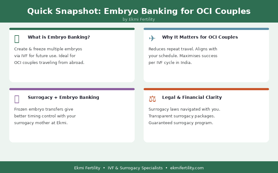 embryo banking for OCI couples
