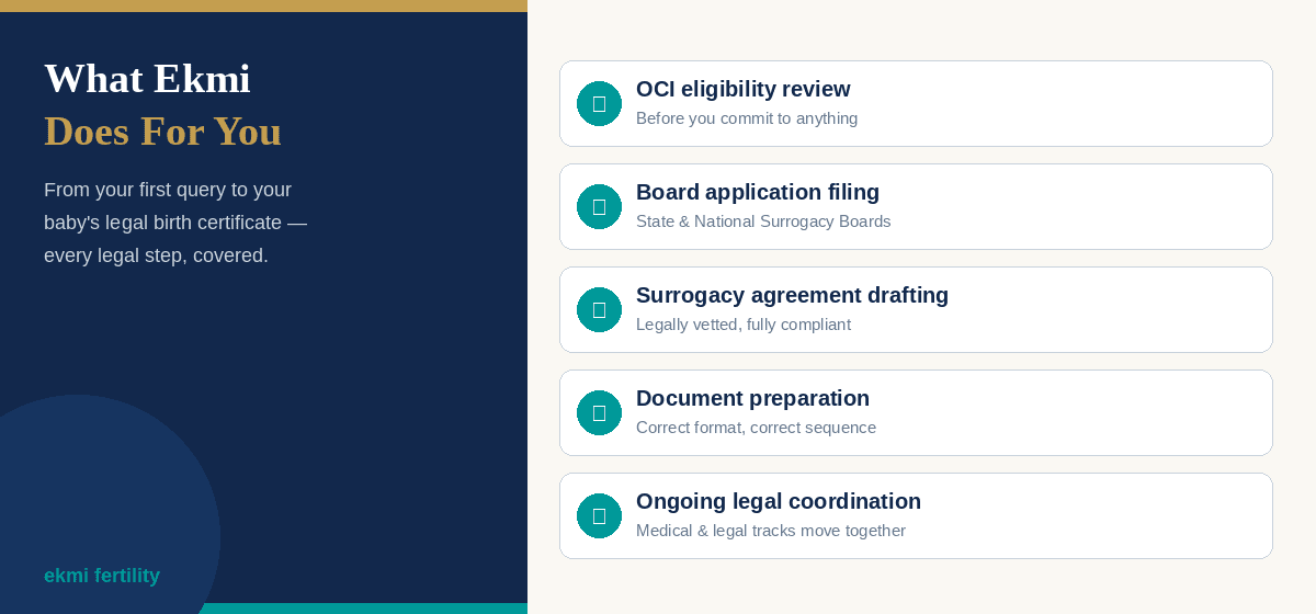 Surrogacy documents by Ekmi Fertility