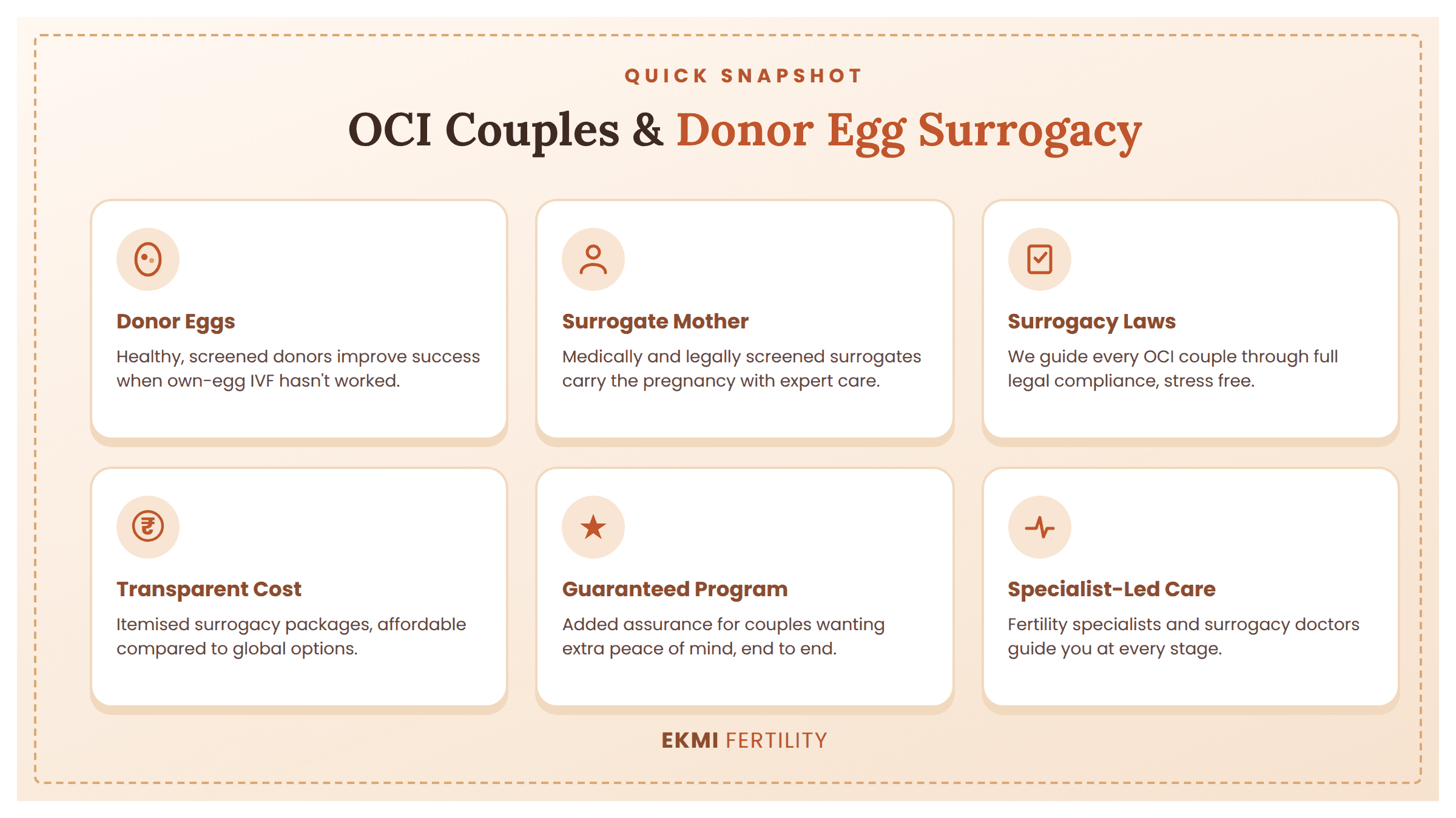 Donor egg surrogacy for OCI couples