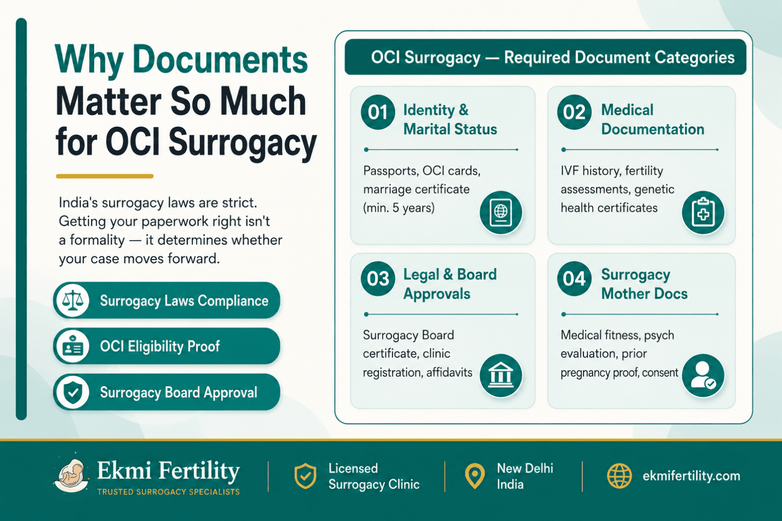 OCI surrogacy