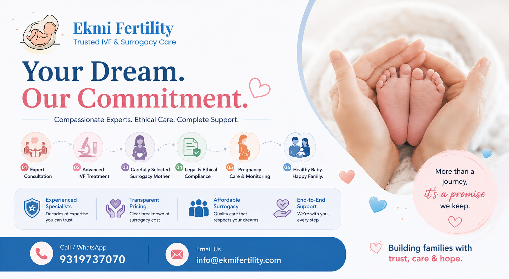 surrogacy cost in India