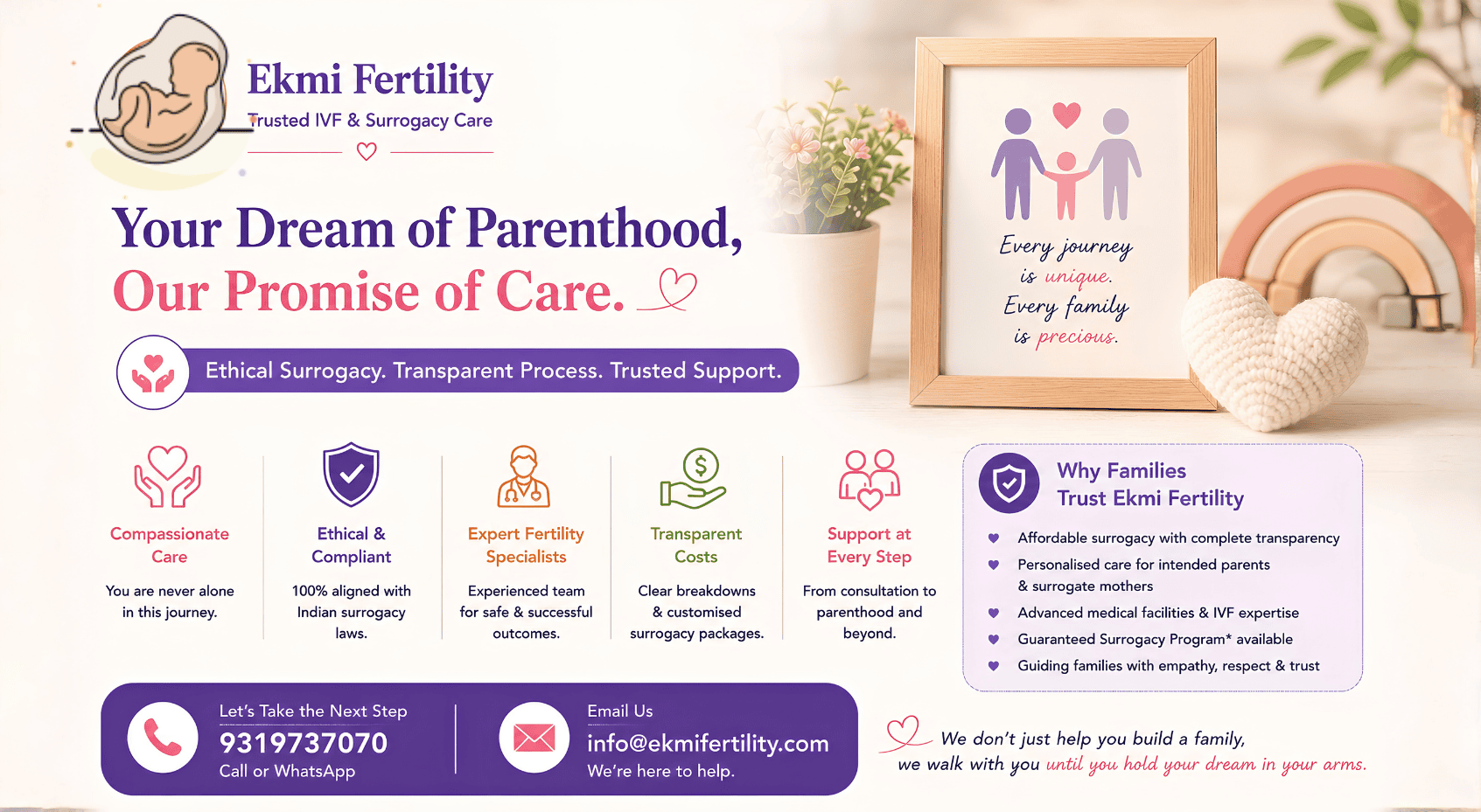 surrogacy process in Dehradun