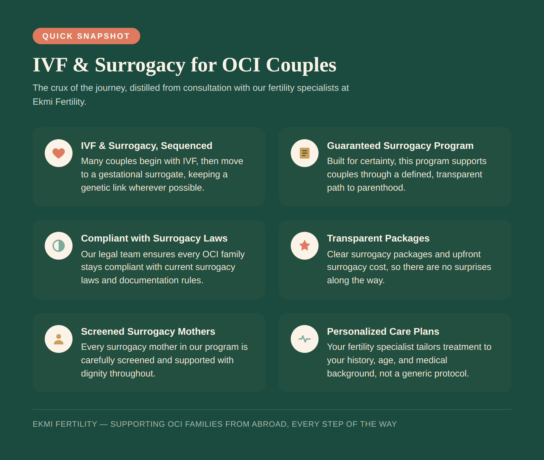 surrogacy for OCI couples