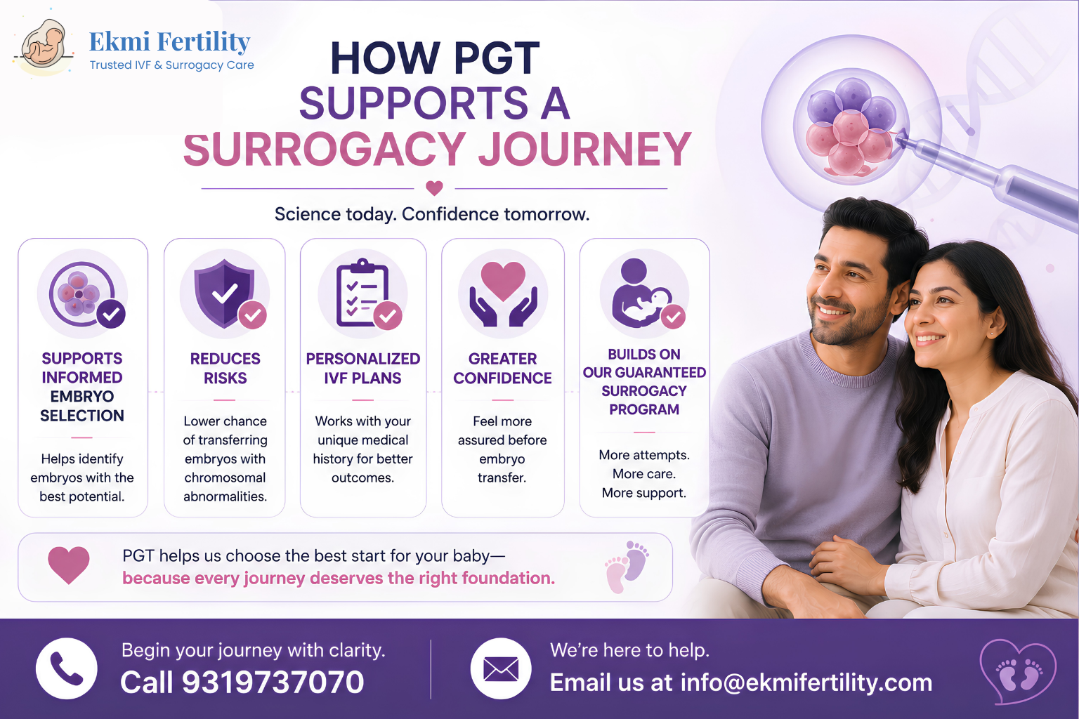 surrogacy process