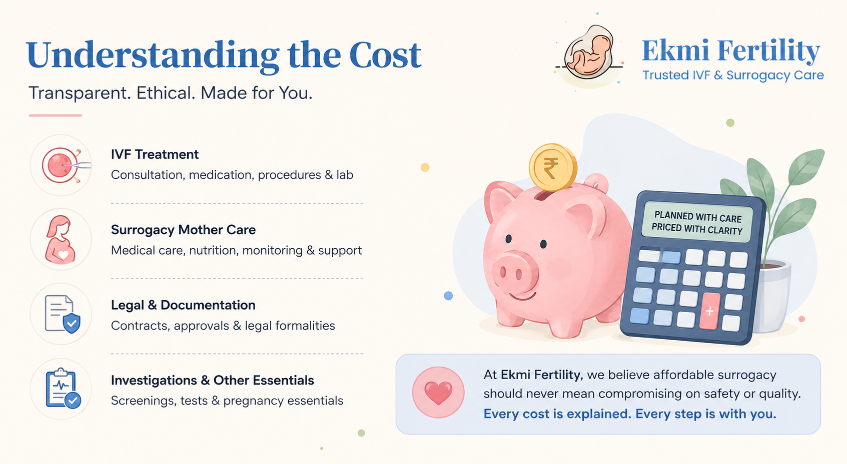 surrogacy cost India
