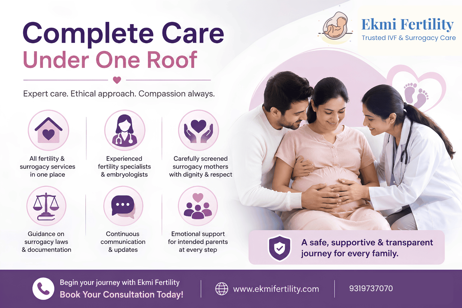 guaranteed surrogacy in Noida