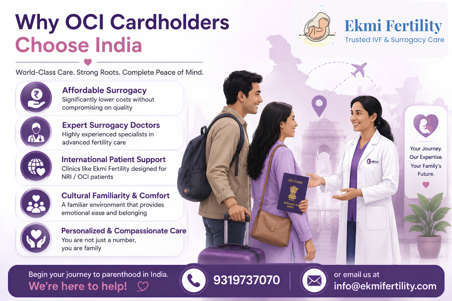 surrogacy for OCI cardholders