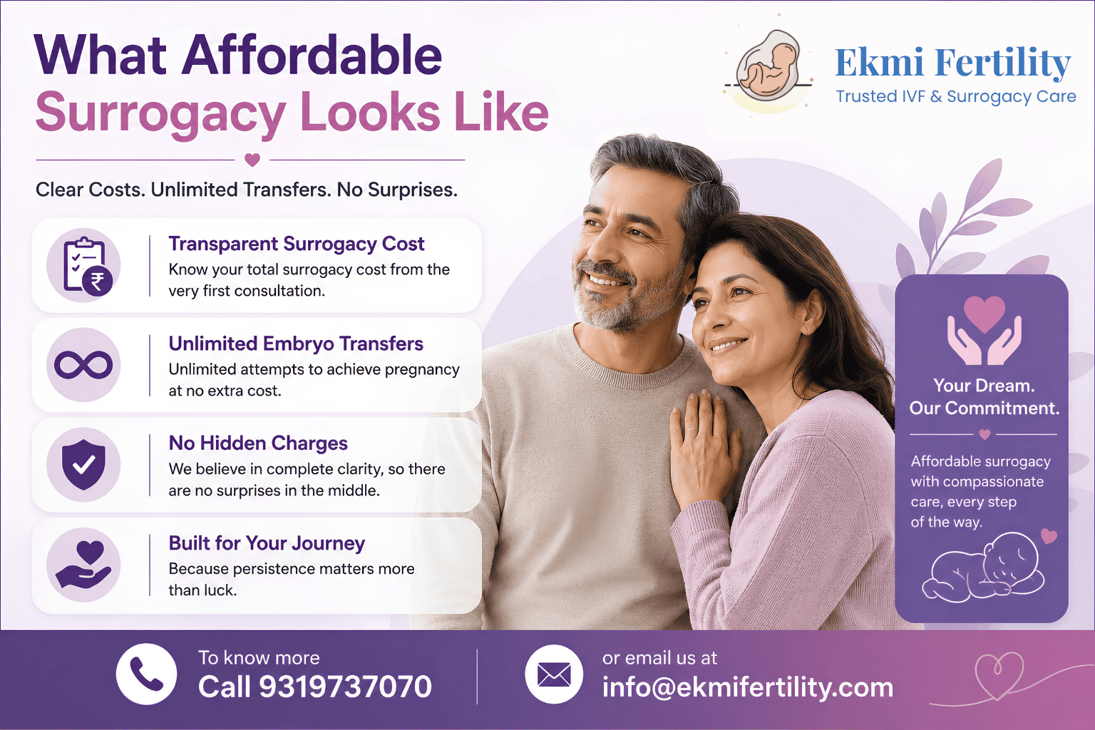 affordable surrogacy for OCI cardholders