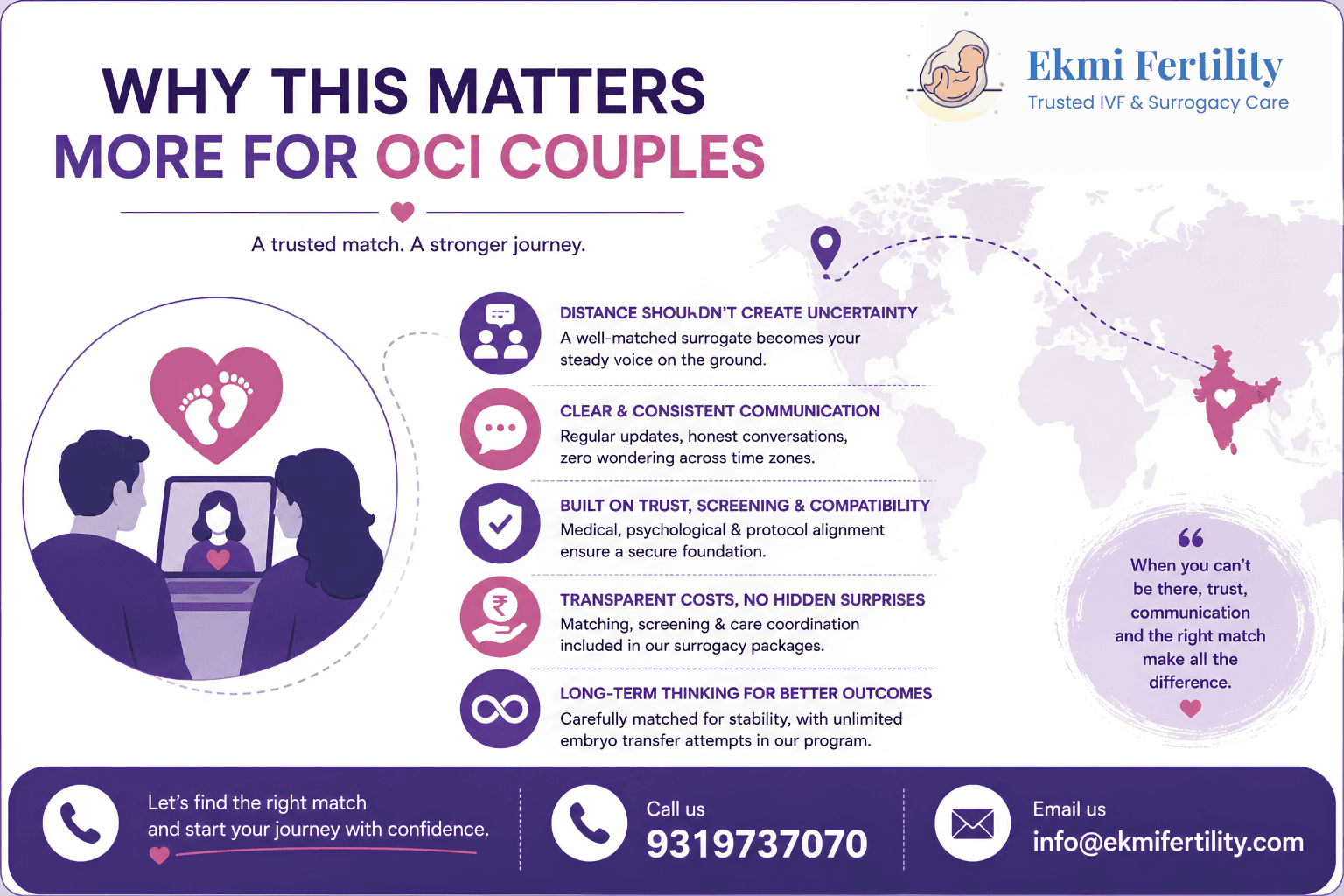 cost of surrogacy for OCI couples