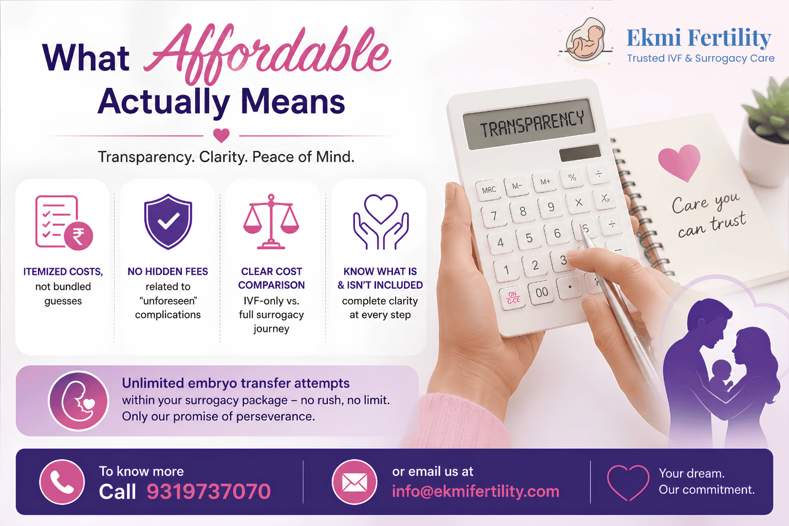 affordable surrogacy for OCI cardholders