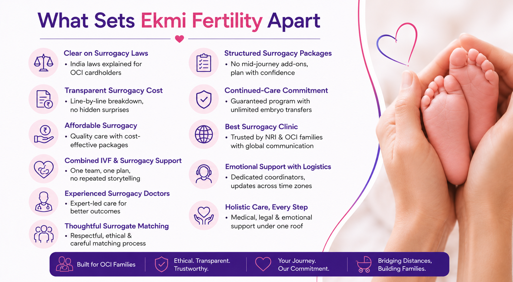 surrogacy for OCI cardholders