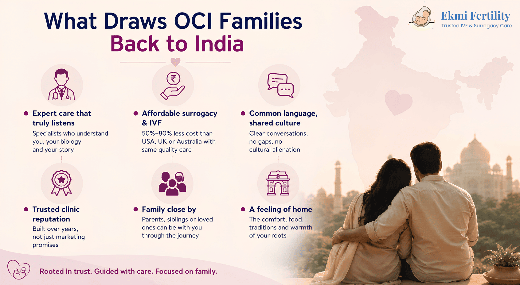 why choose India for surrogacy