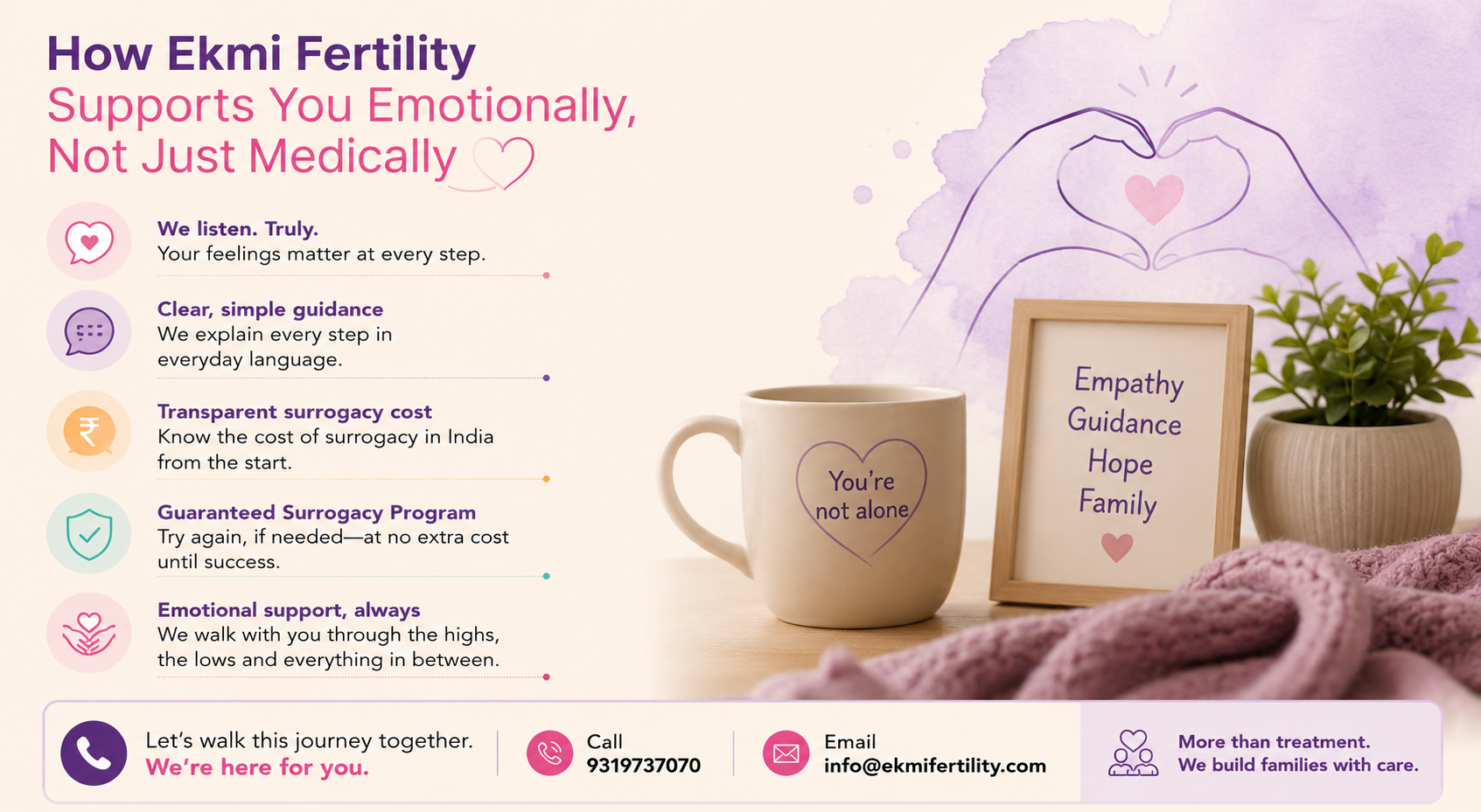 surrogacy in India