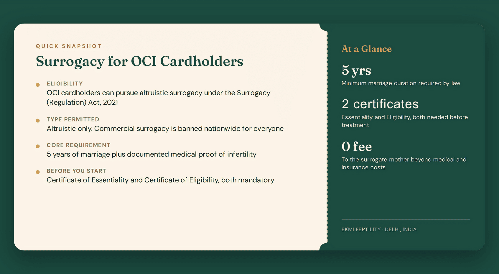 surrogacy for OCI cardholders