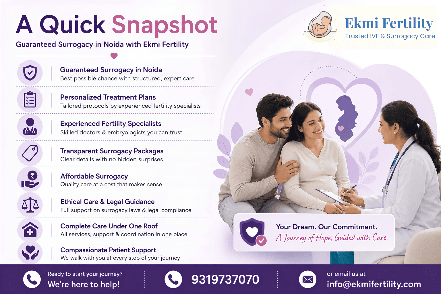 guaranteed surrogacy in Noida