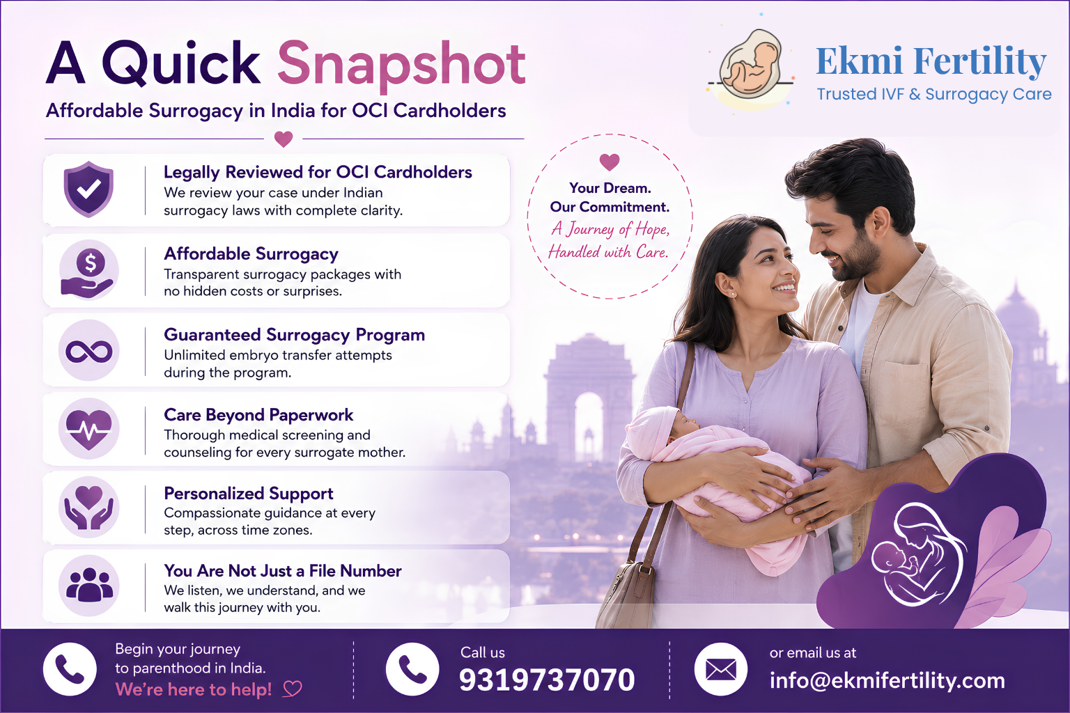surrogacy for OCI cardholders