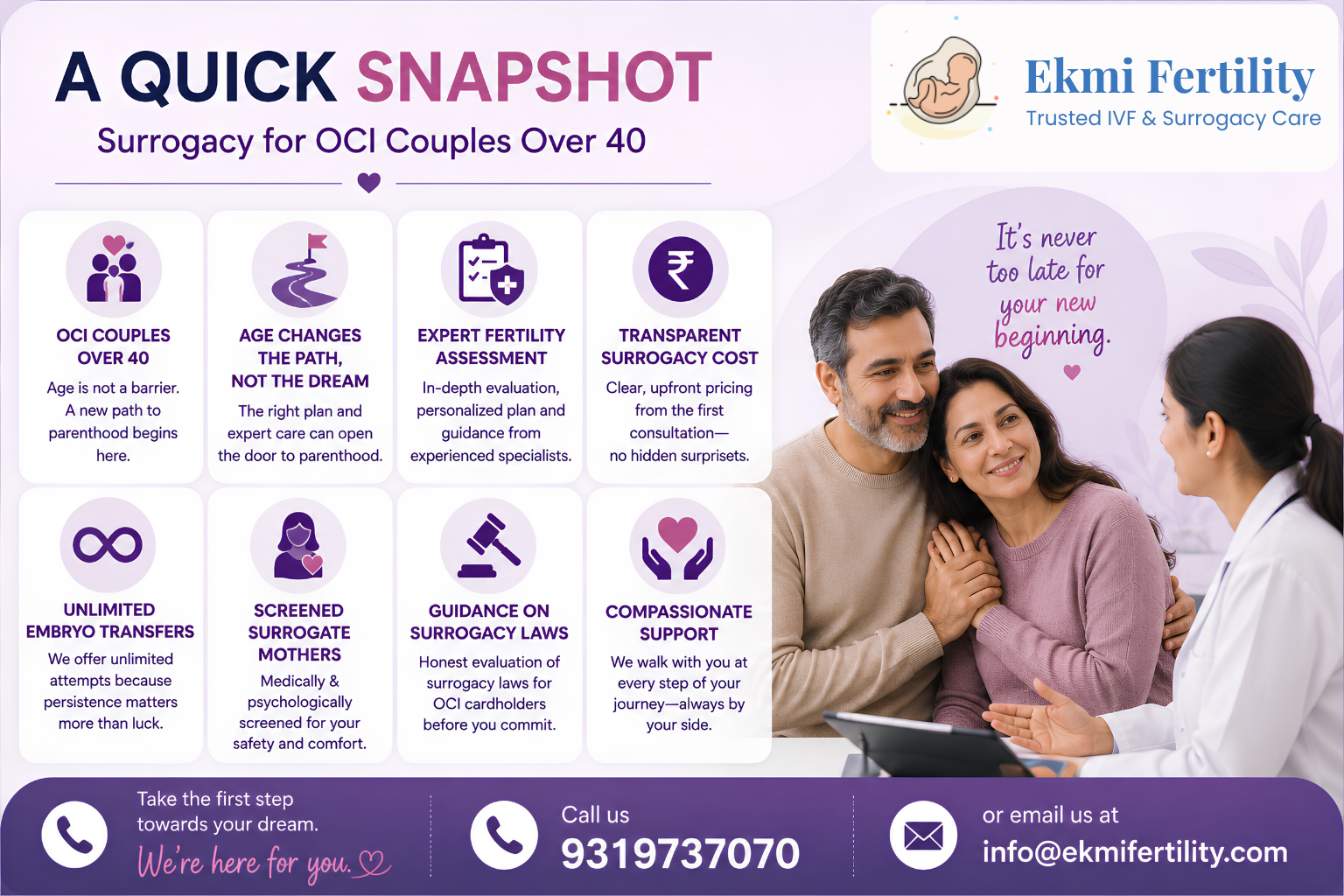 surrogacy for OCI couples over 40