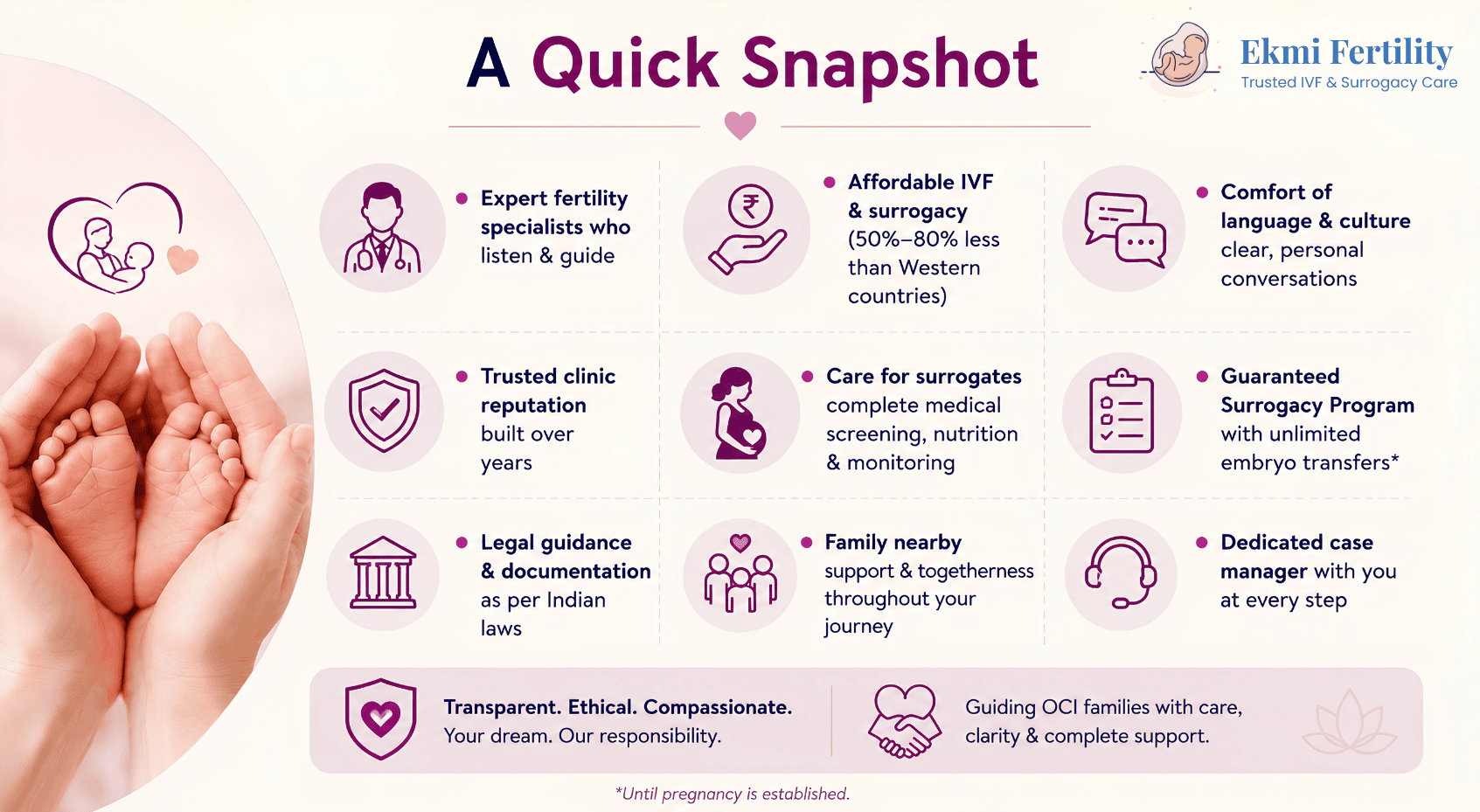 surrogacy for OCI cardholders