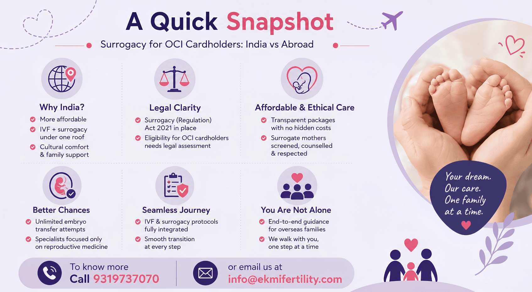 surrogacy for OCI cardholders