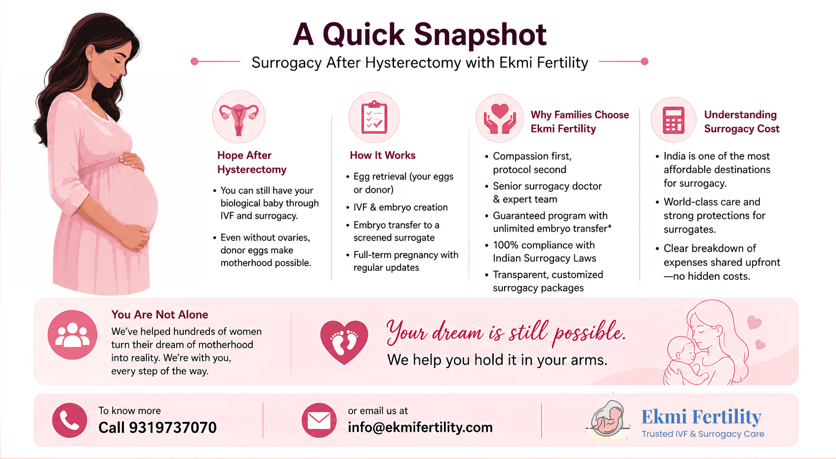 surrogacy after hysterectomy