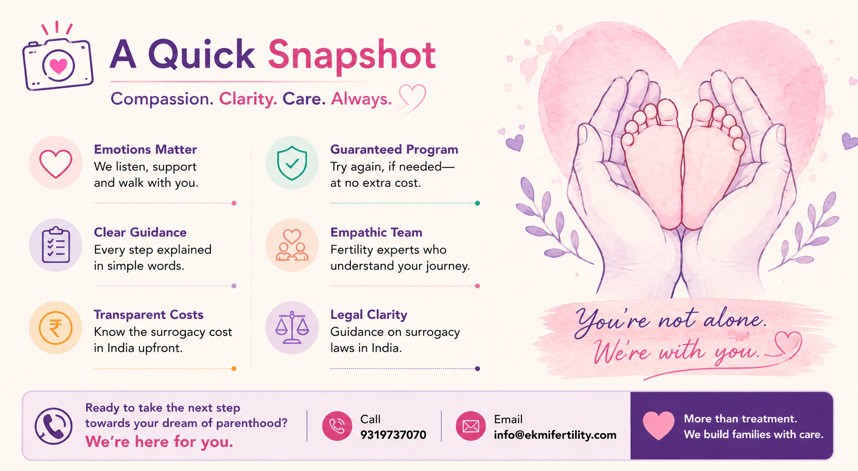 emotional side of surrogacy