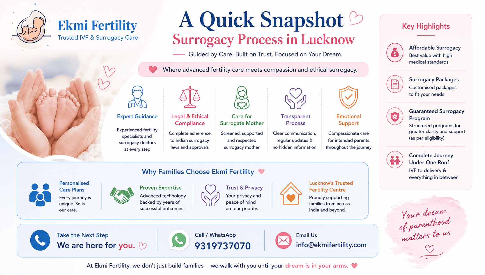 surrogacy process in Lucknow