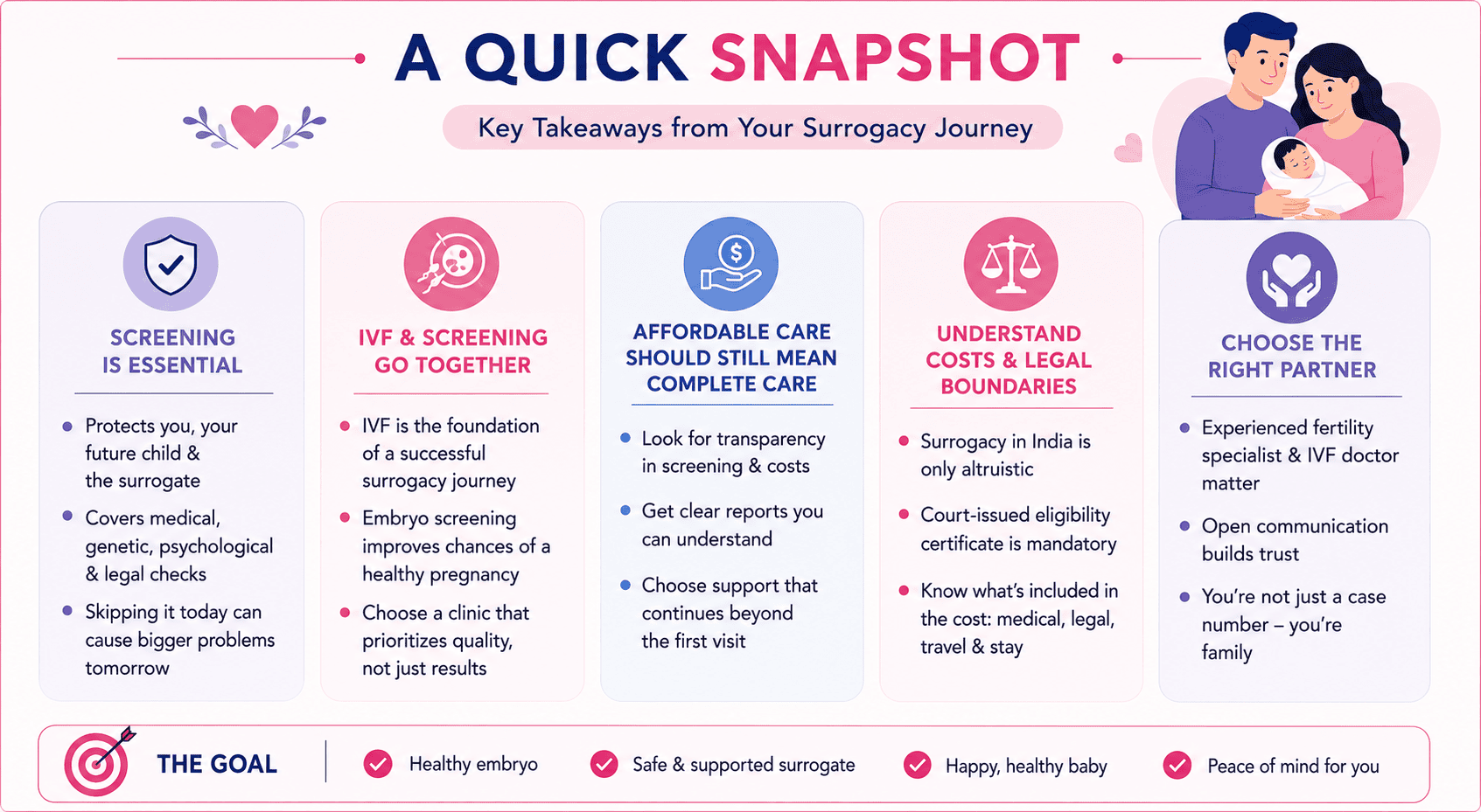 surrogacy cost in India
